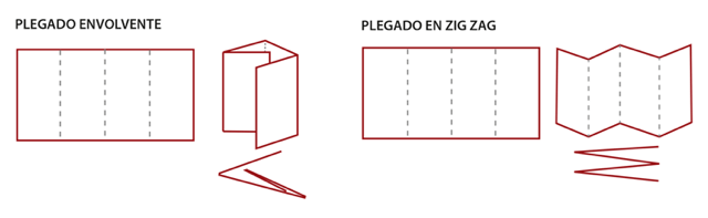 Plegado envolvente y zig zag