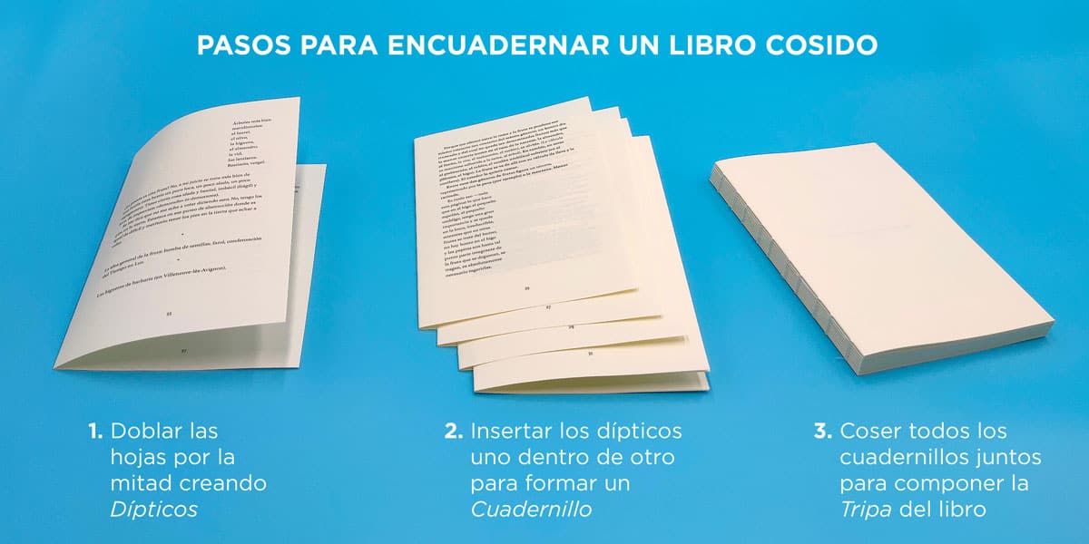 Pasos para encuadernar un libro cosido