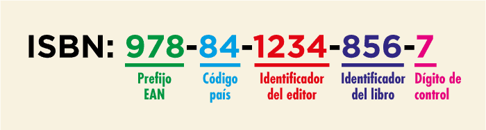 Explicación significado de los números del ISBN