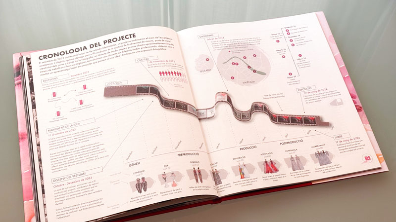 Fotolibro Revelando identidades